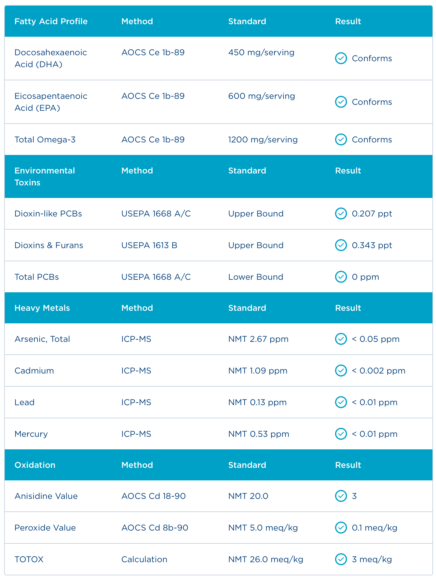Badania - Certyfikat Analiz