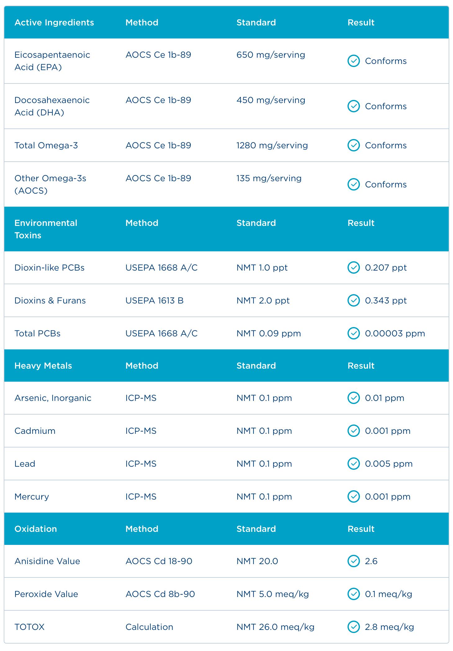 Badania - Certyfikat Analiz