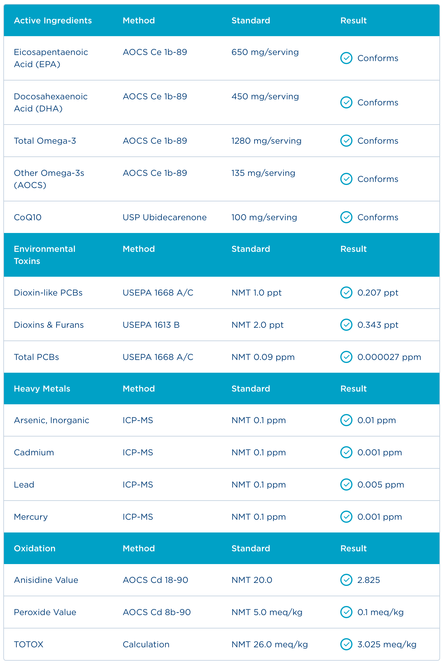 Badania - Certyfikat Analiz