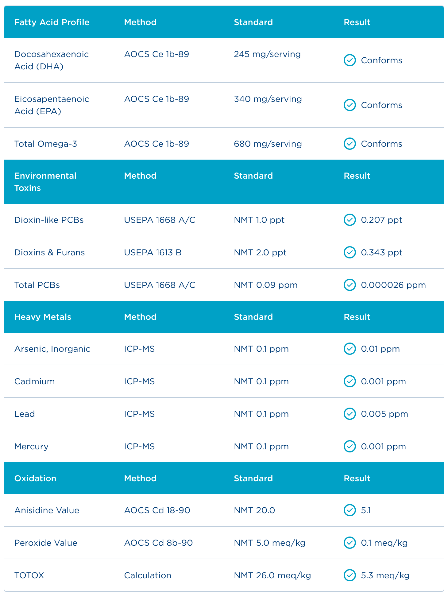 Badania - Certyfikat Analiz