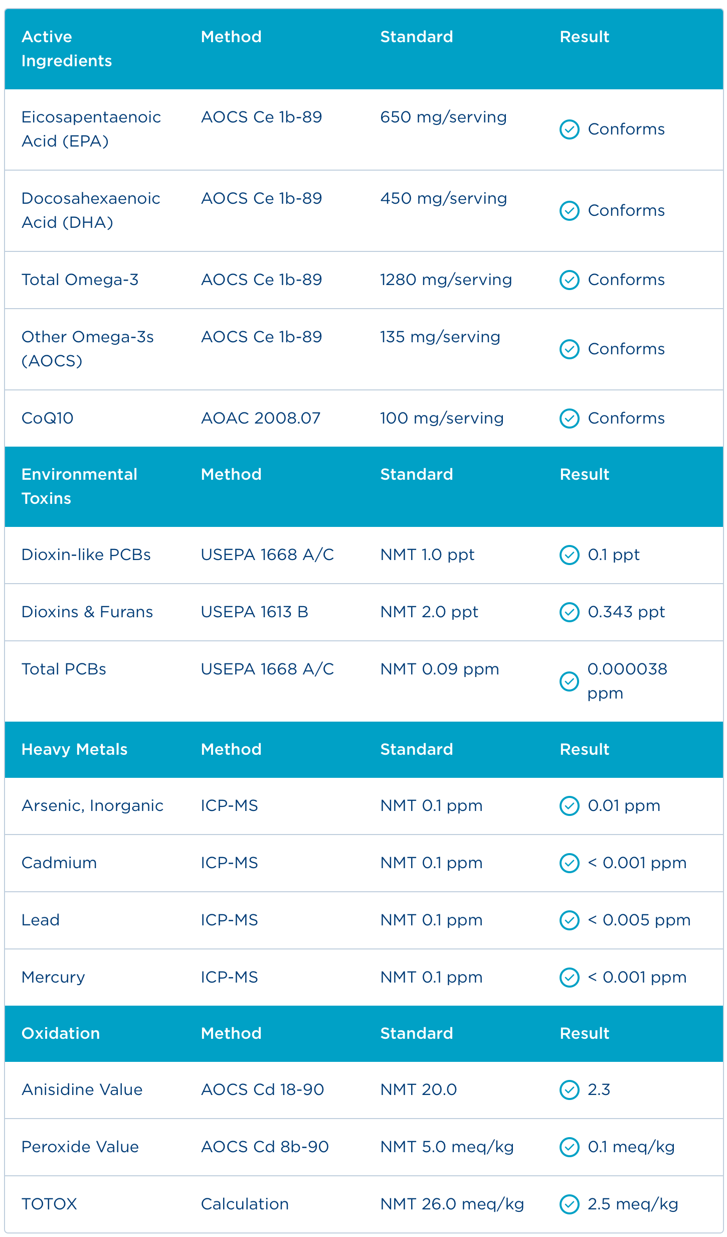 Badania - Certyfikat Analiz