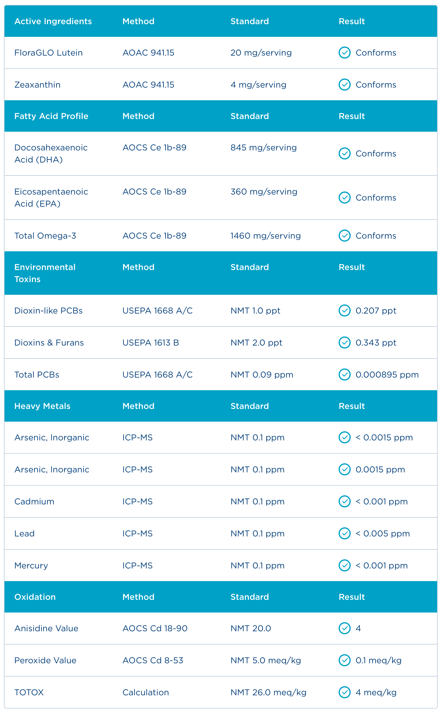 Badania - Certyfikat Analiz