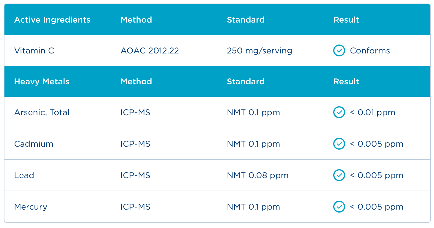Badania - Certyfikat Analiz