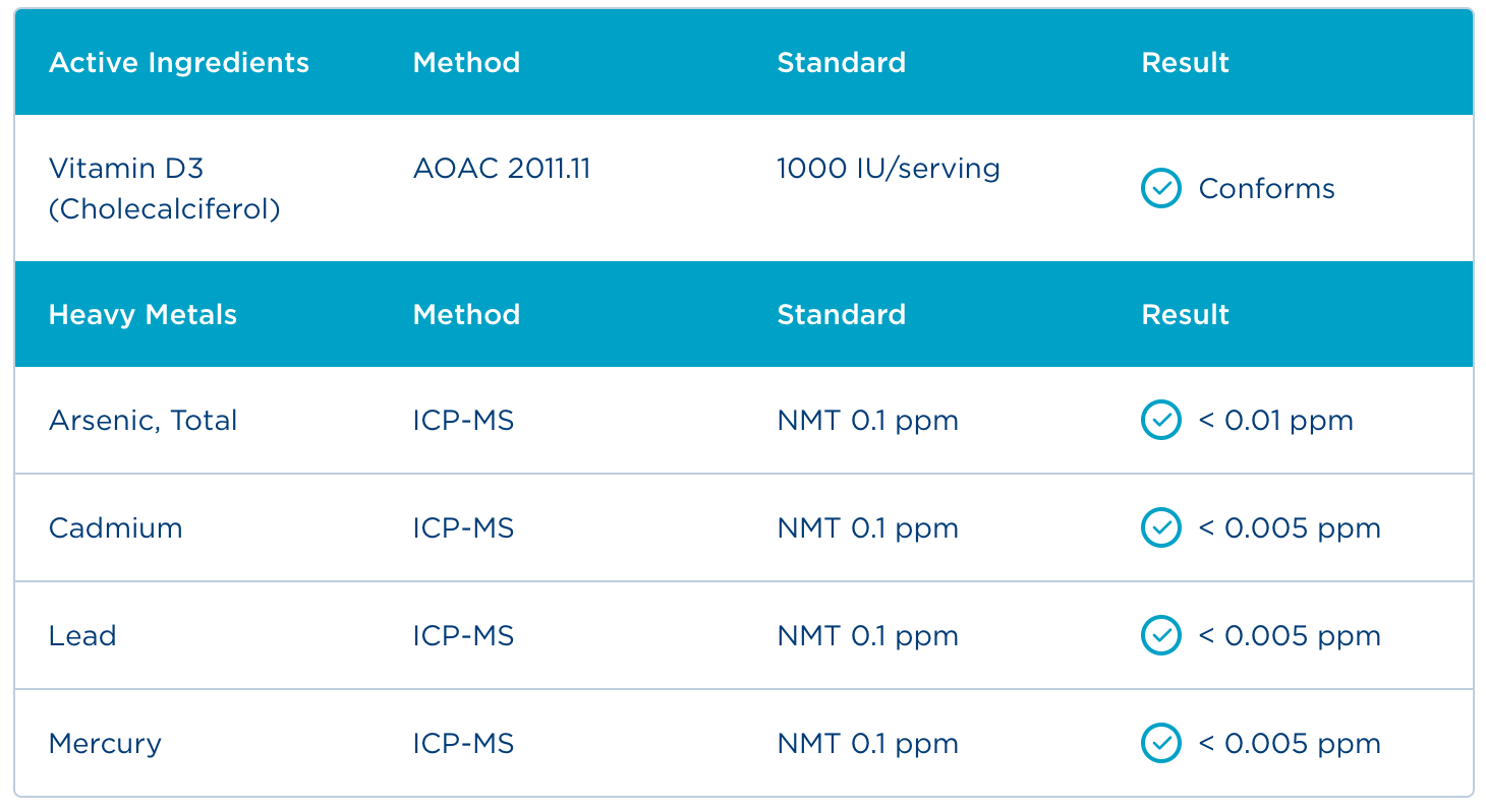 Badania - Certyfikat Analiz