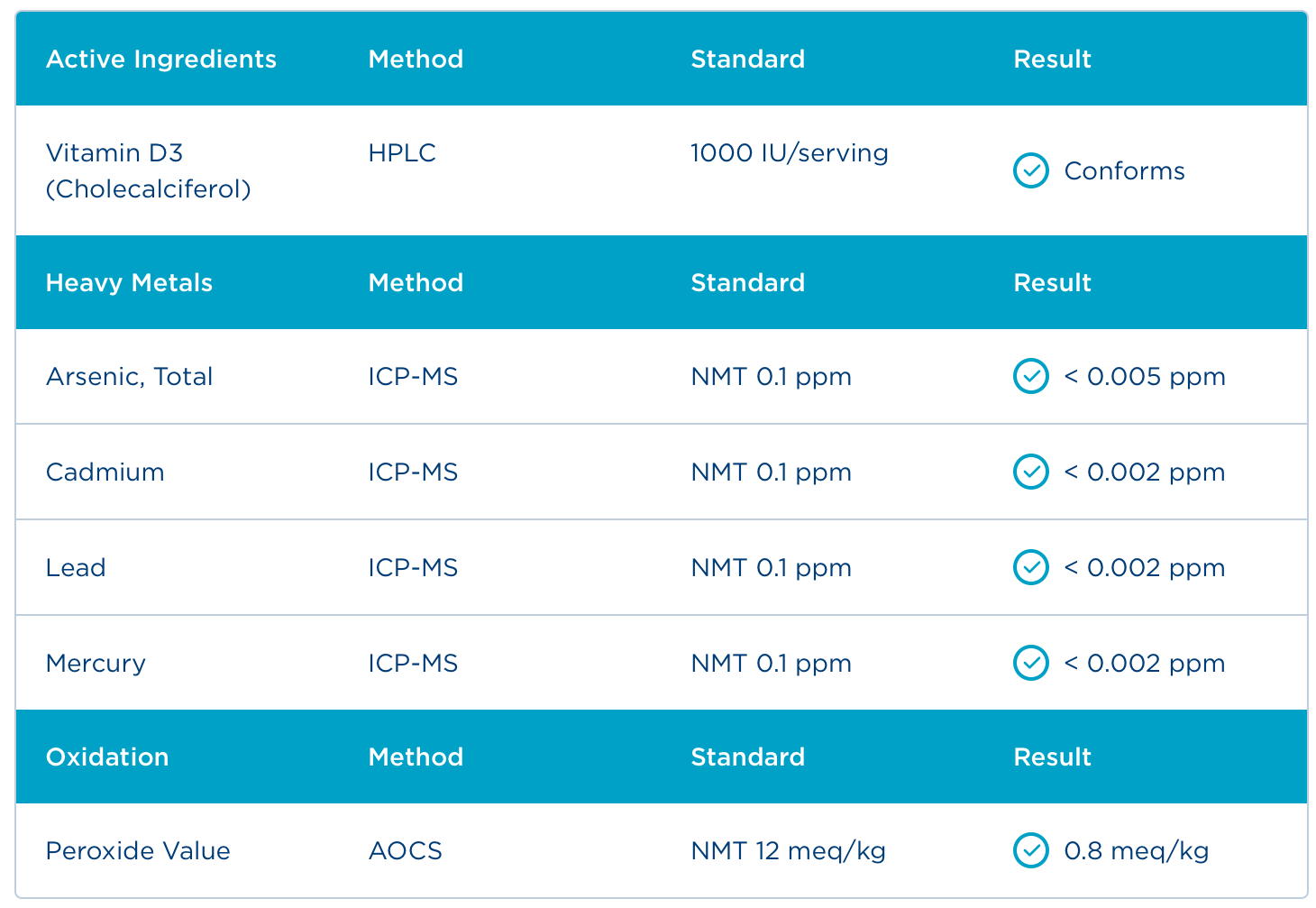 Badania - Certyfikat Analiz