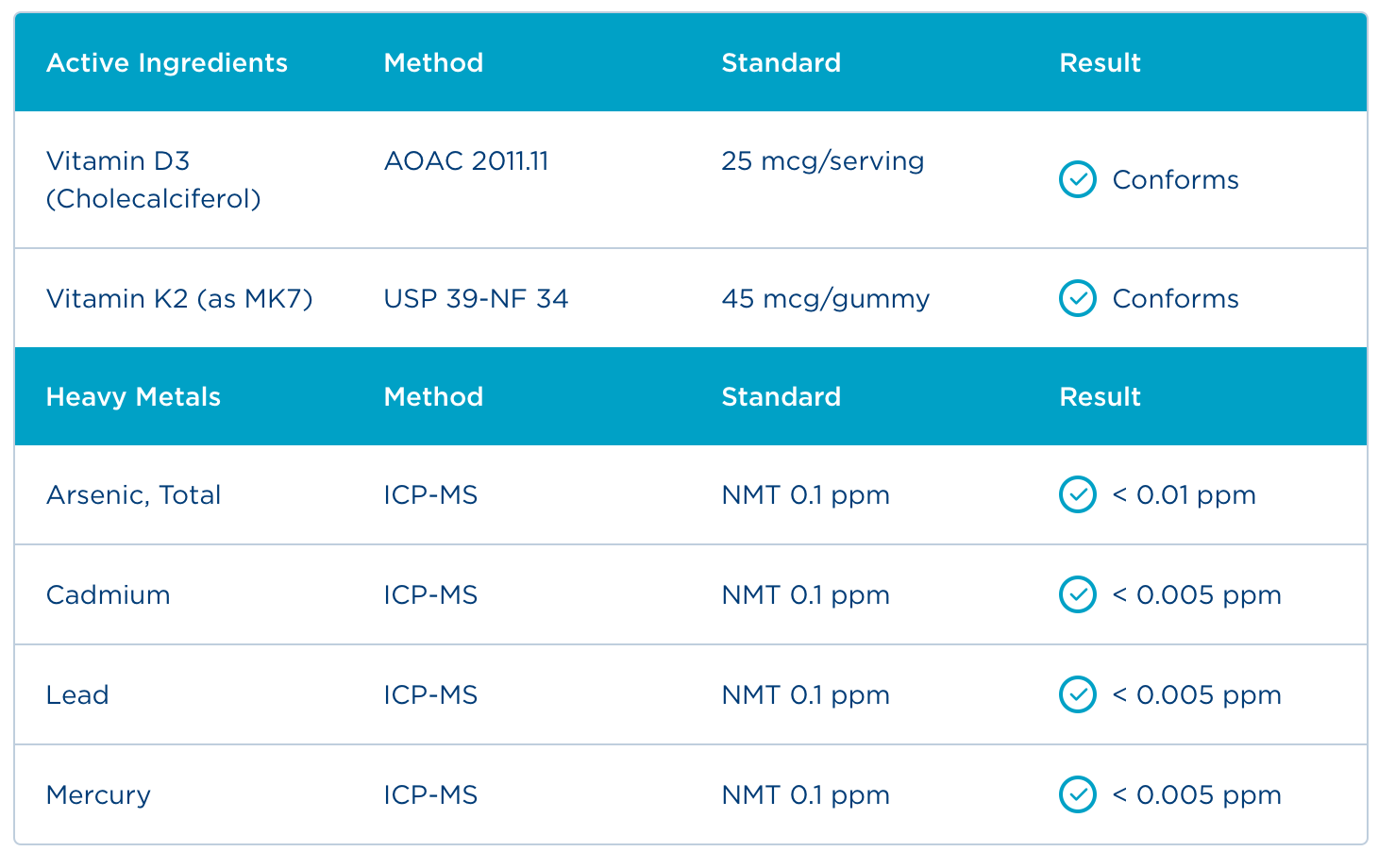 Badania - Certyfikat Analiz