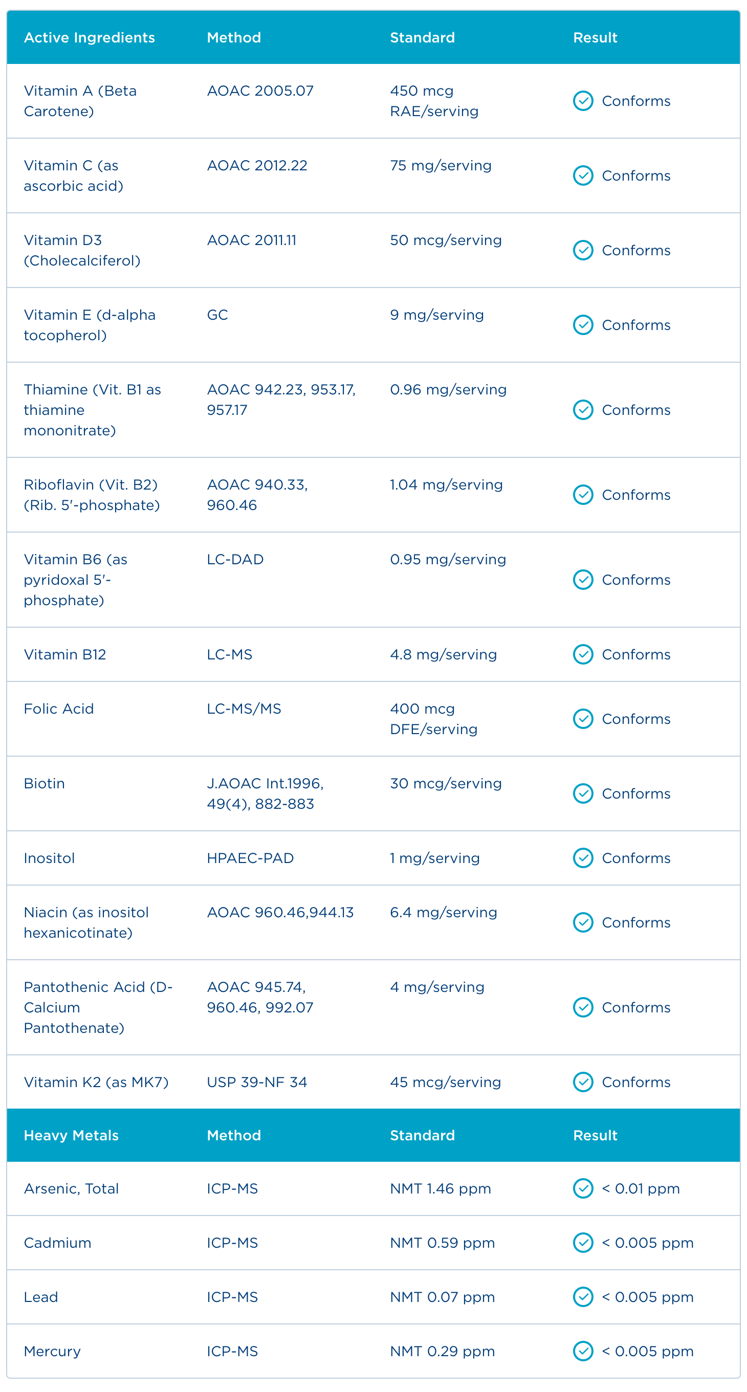 Badania - Certyfikat Analiz