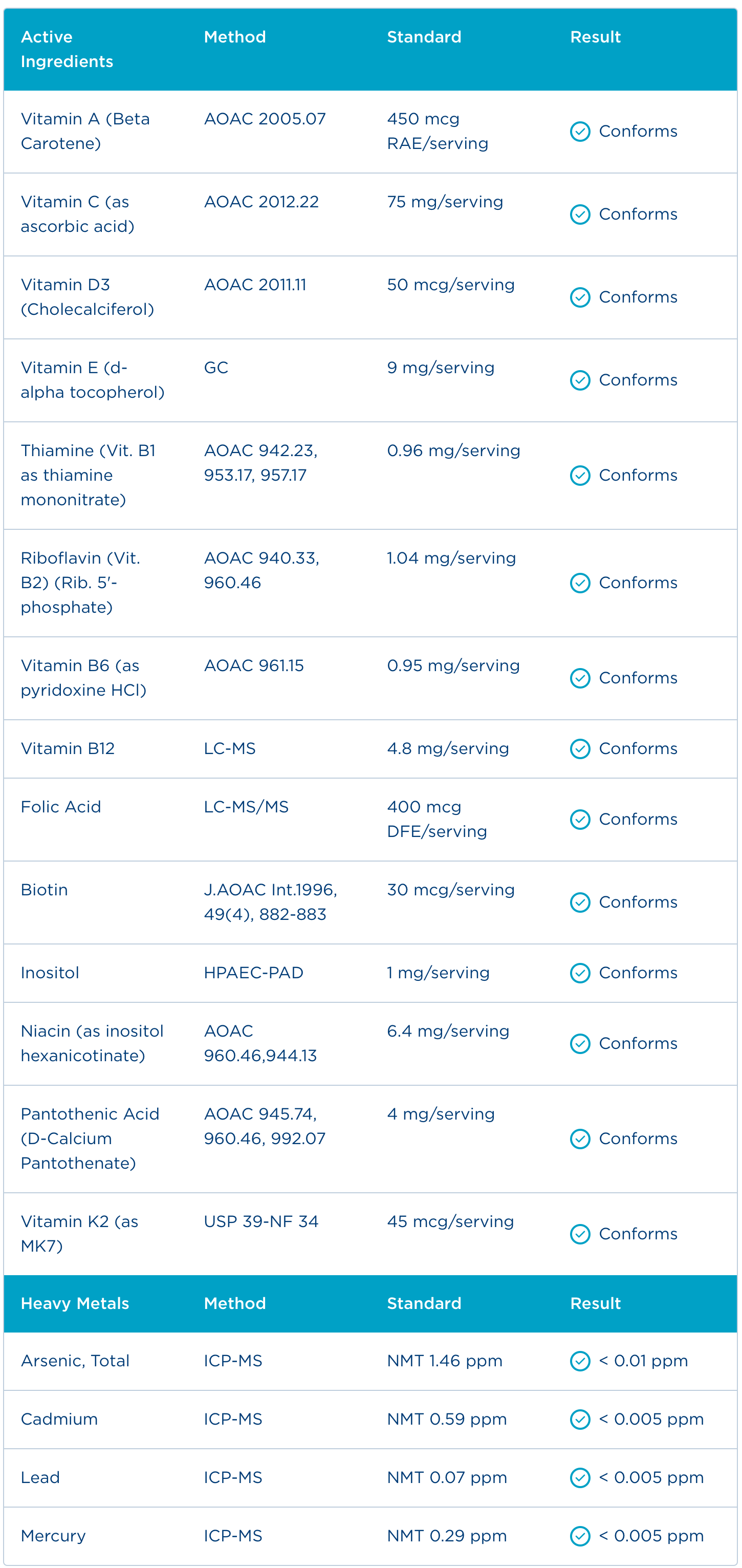Badania - Certyfikat Analiz