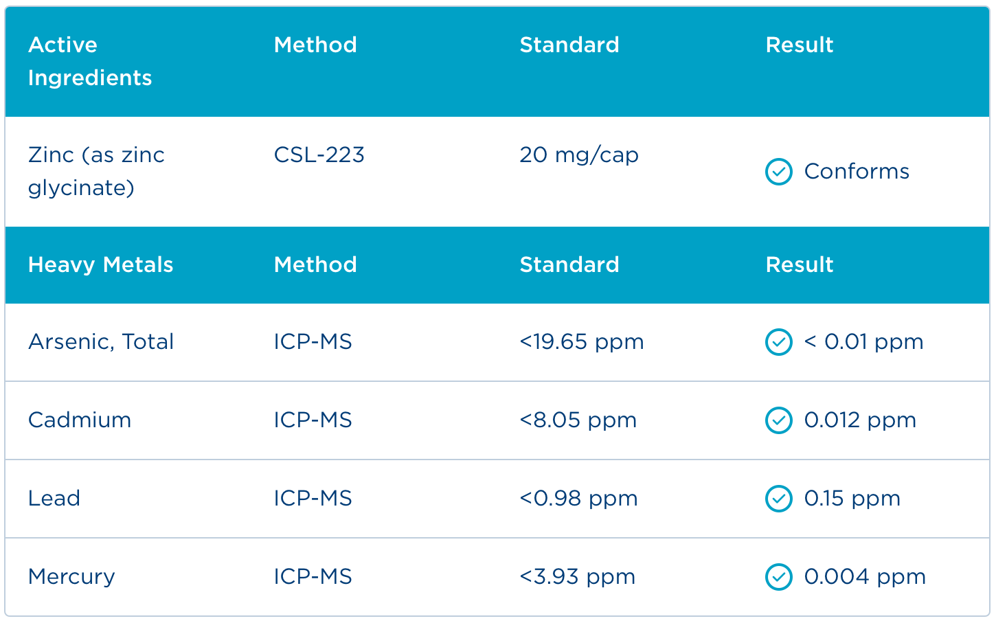 Badania - Certyfikat Analiz