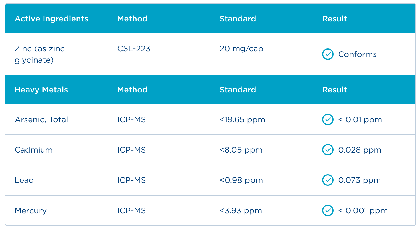 Badania - Certyfikat Analiz