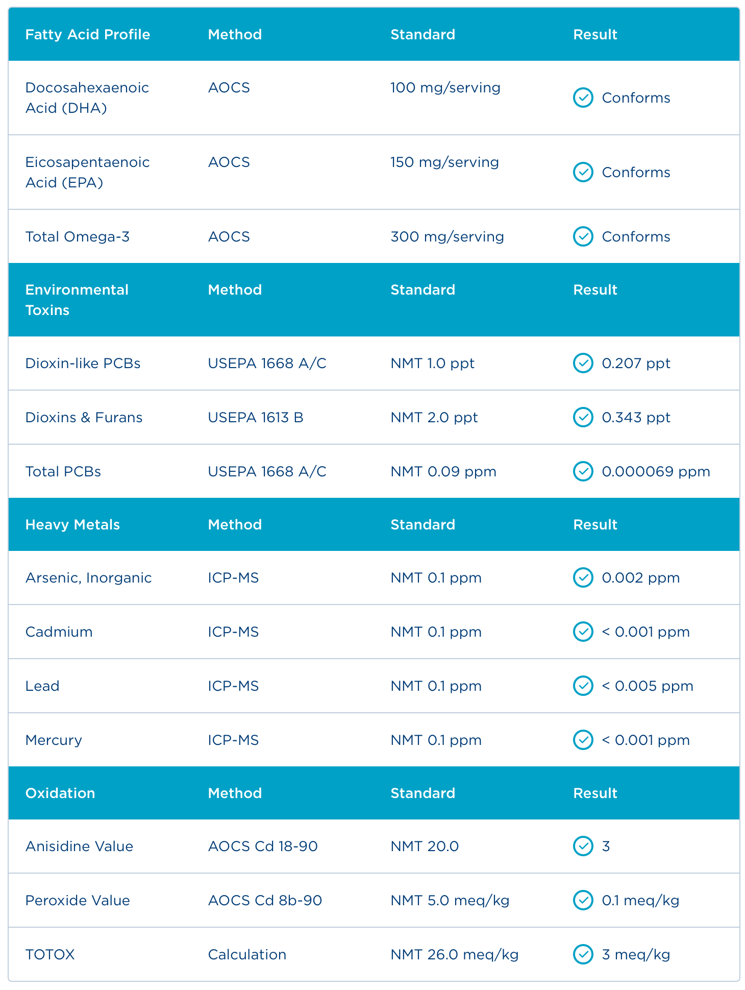 Badania - Certyfikat Analiz