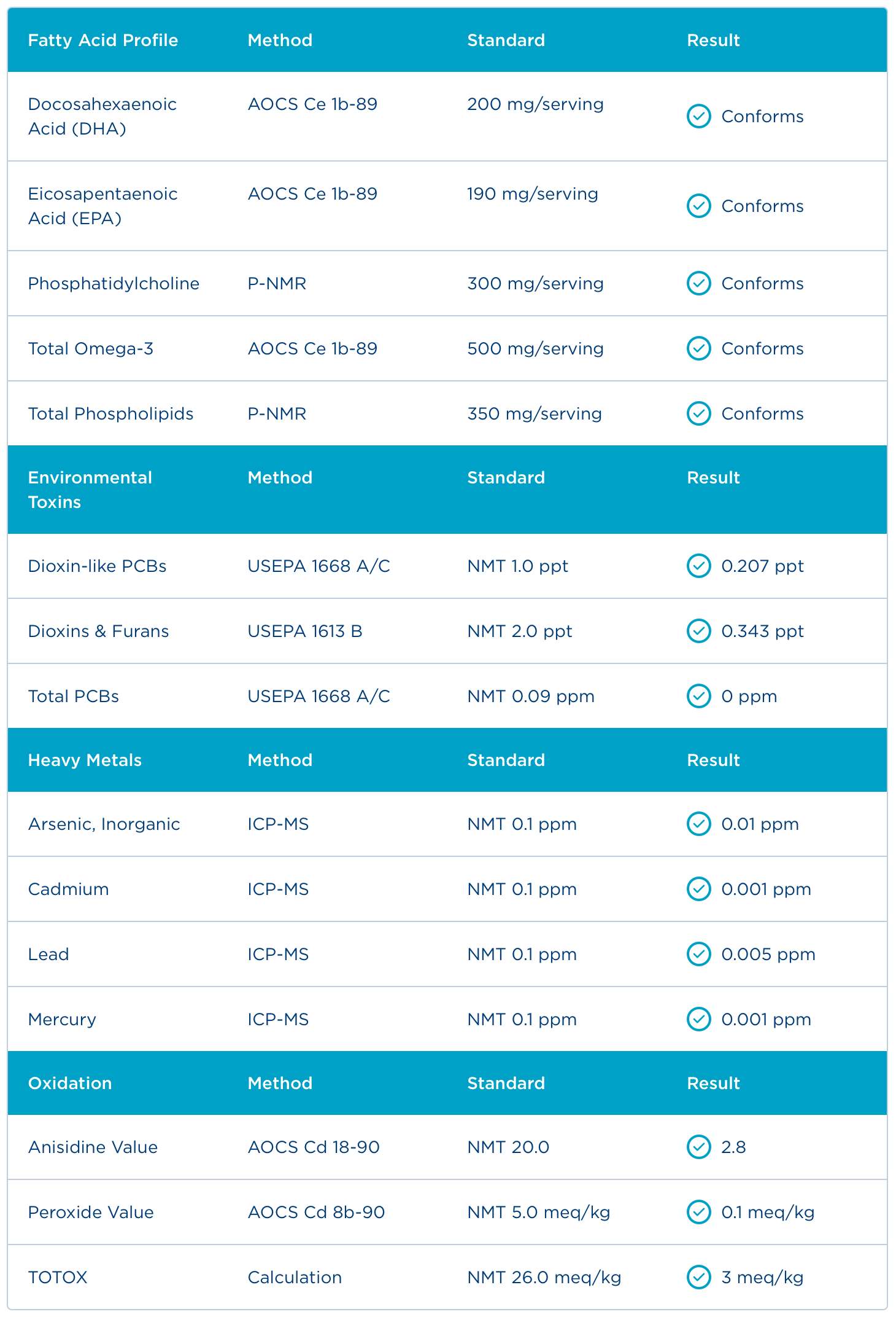 Badania - Certyfikat Analiz