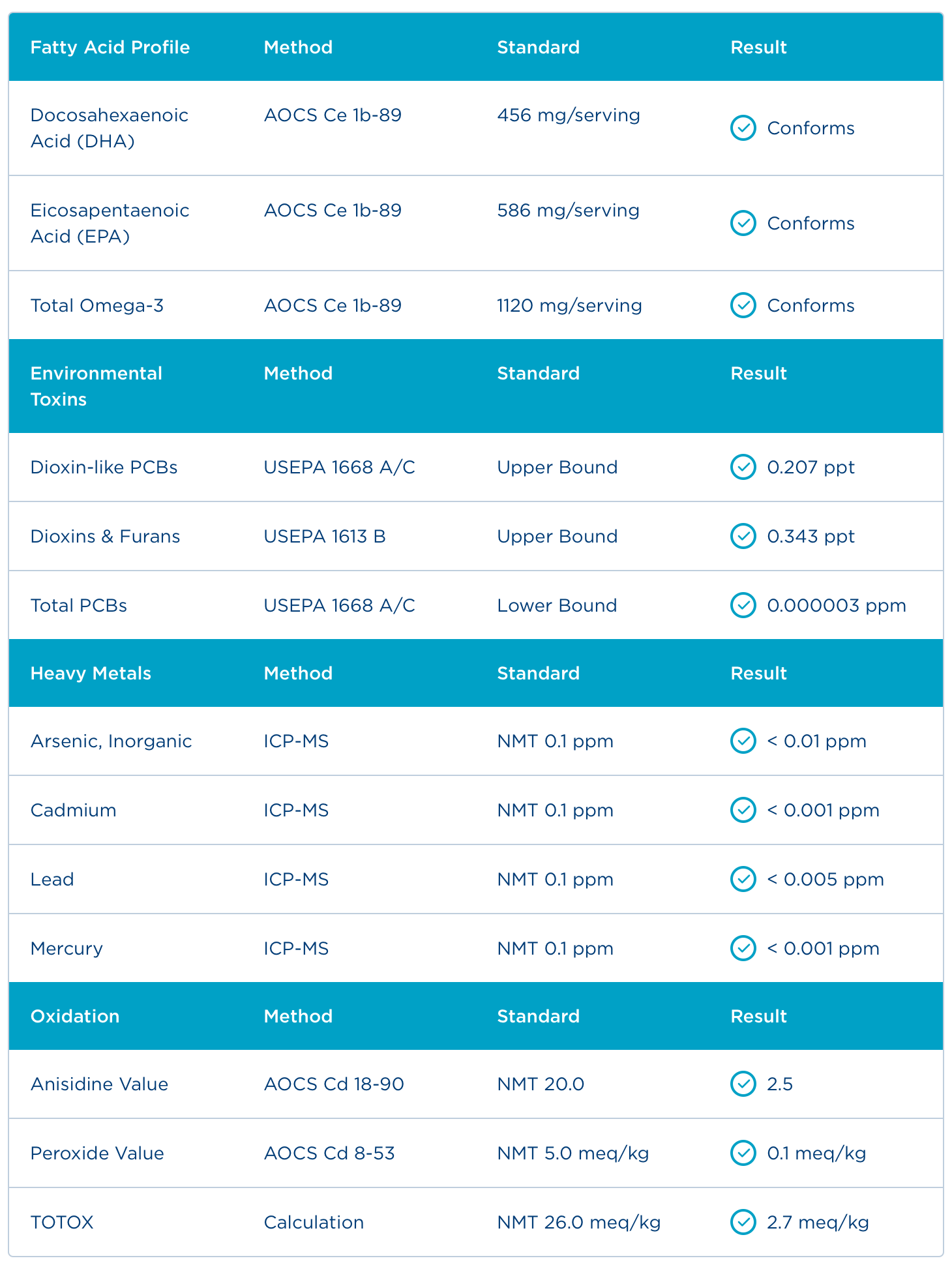 Badania - Certyfikat Analiz