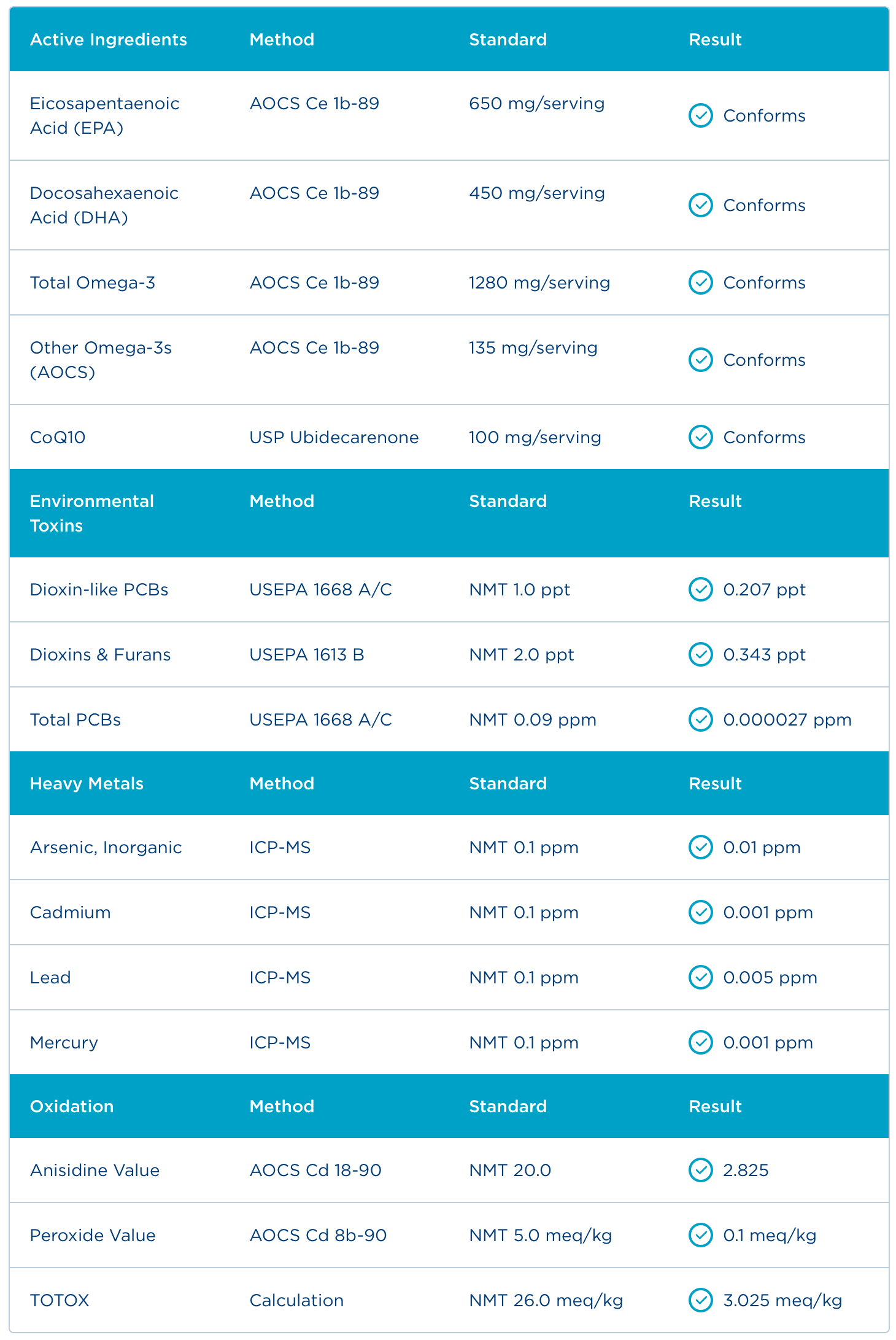 Badania - Certyfikat Analiz