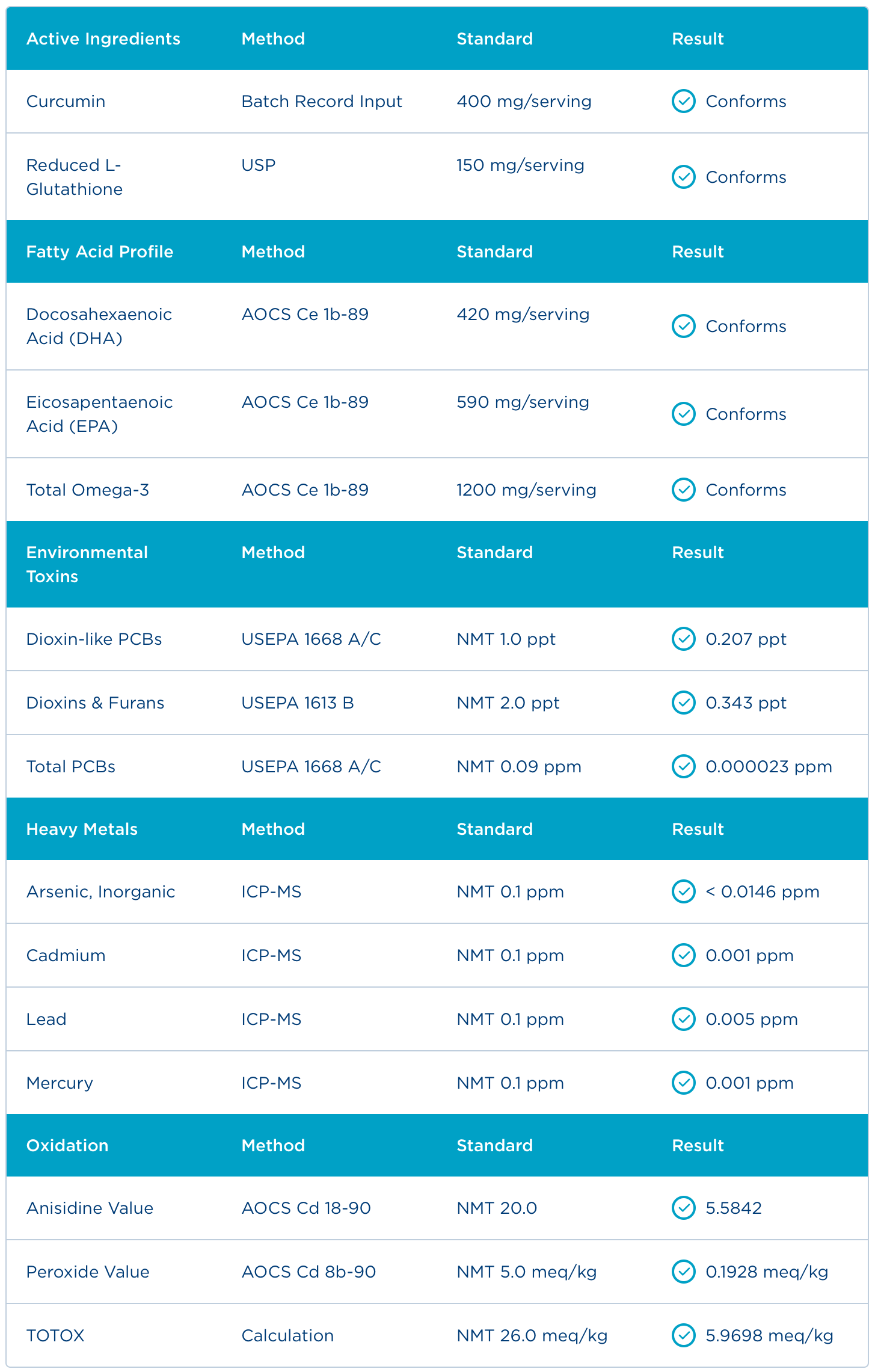 Badania - Certyfikat Analiz