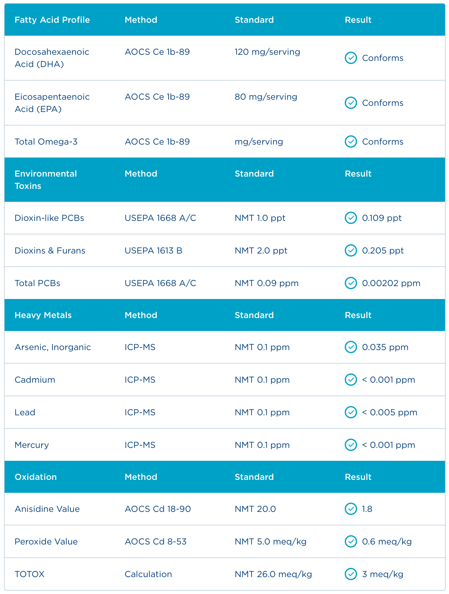 Badania - Certyfikat Analiz