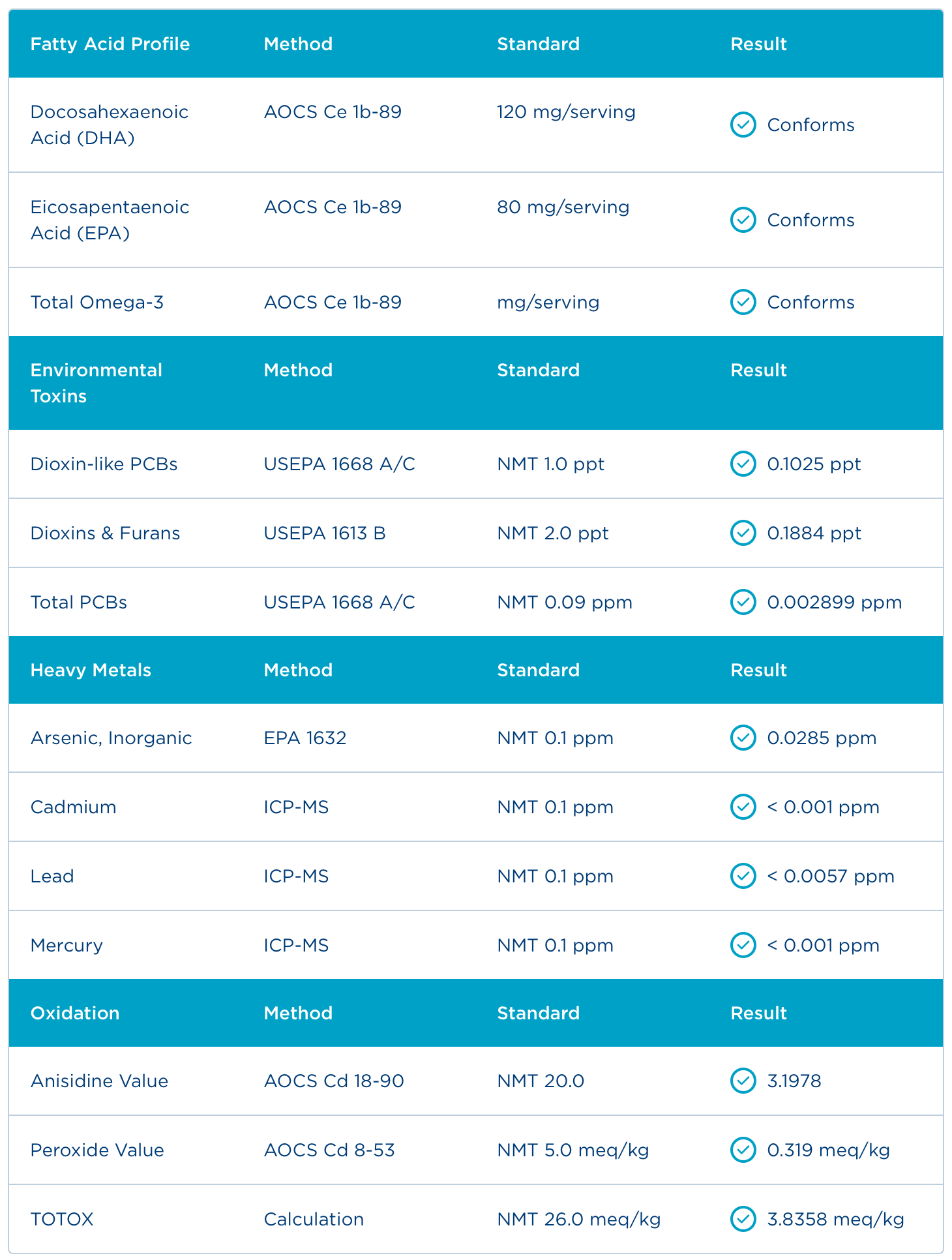 Badania - Certyfikat Analiz