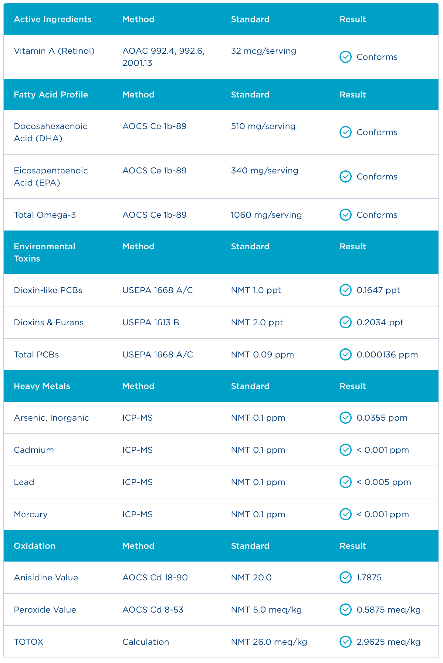 Badania - Certyfikat Analiz