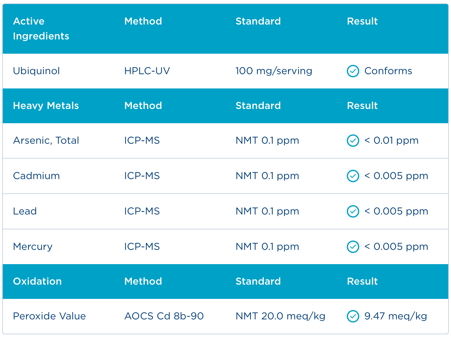 Badania - Certyfikat Analiz