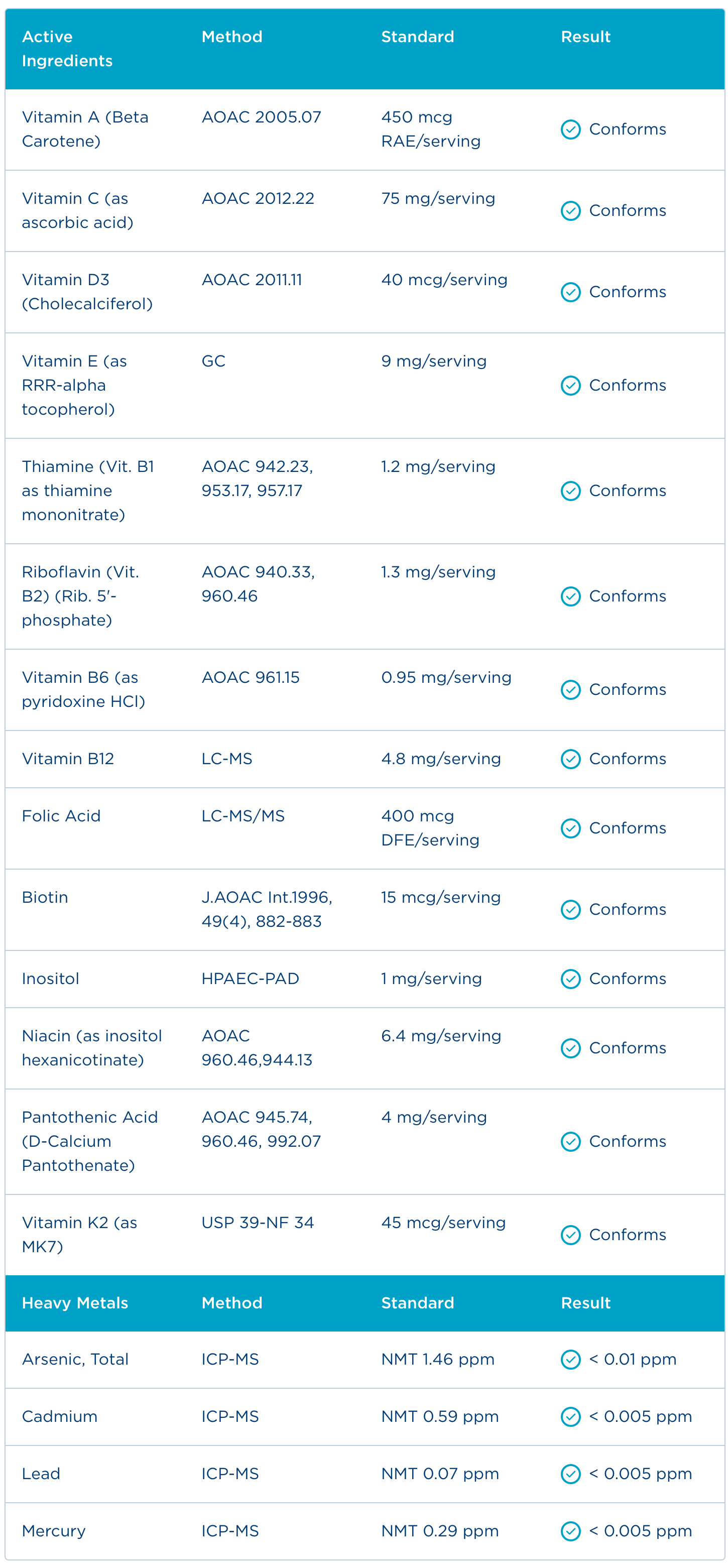 Badania - Certyfikat Analiz