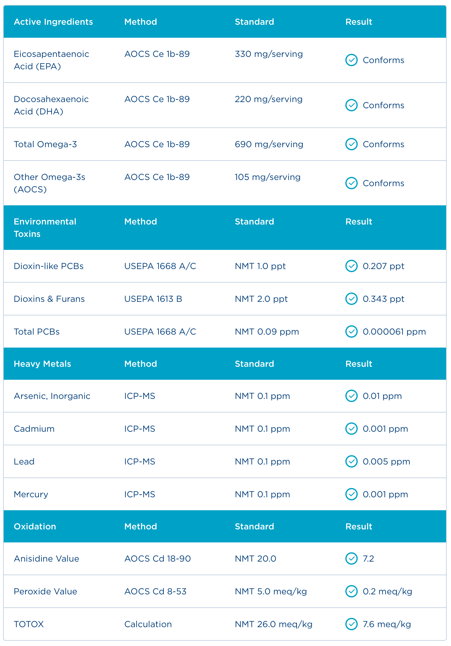 Badania - Certyfikat Analiz