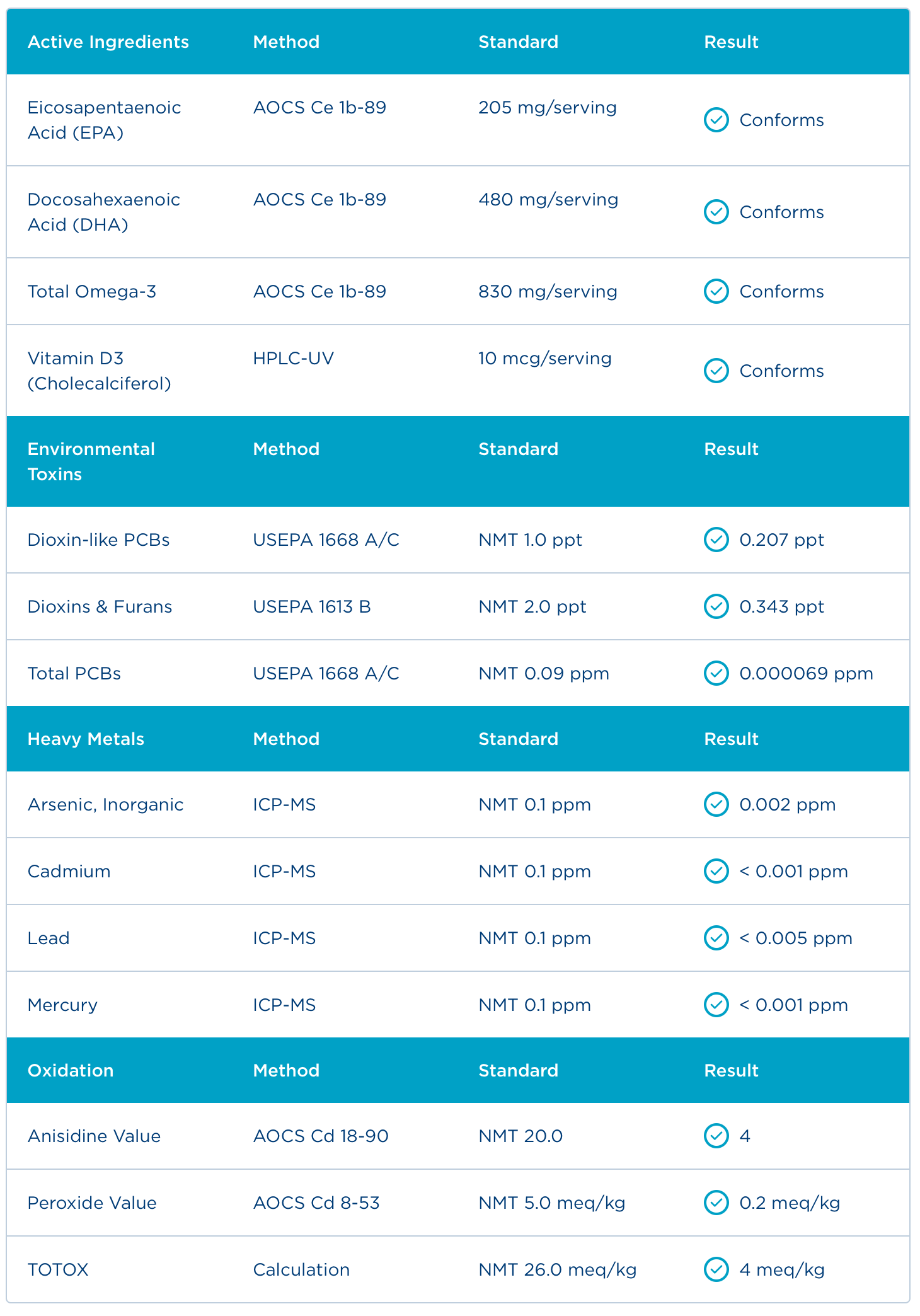 Badania - Certyfikat Analiz