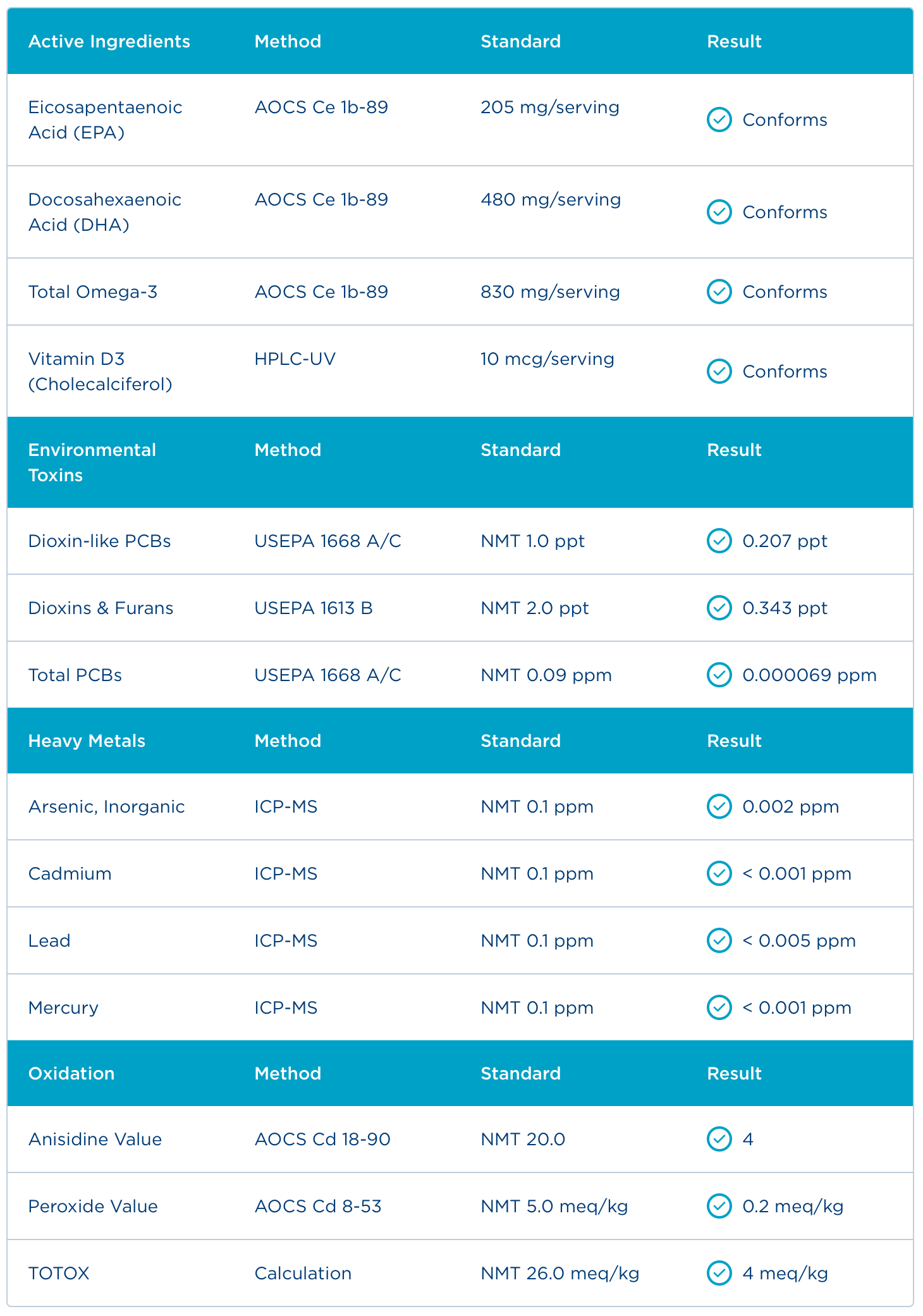 Badania - Certyfikat Analiz