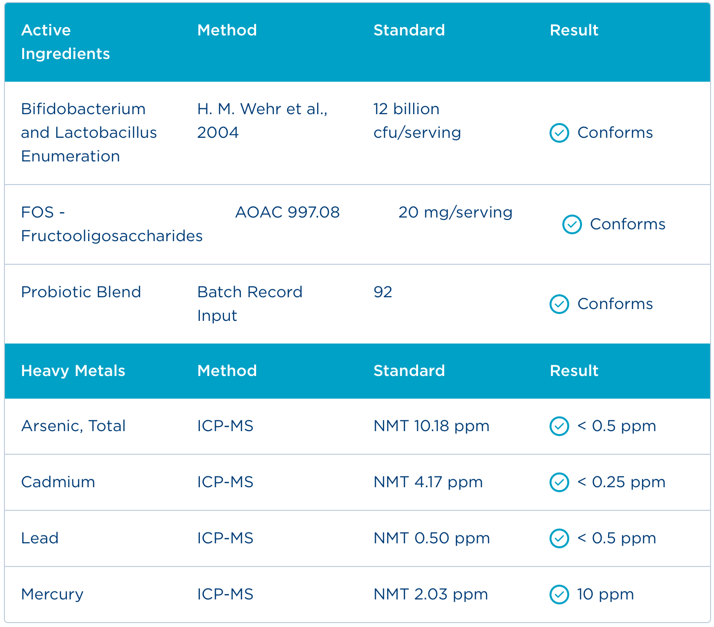 Badania - Certyfikat Analiz