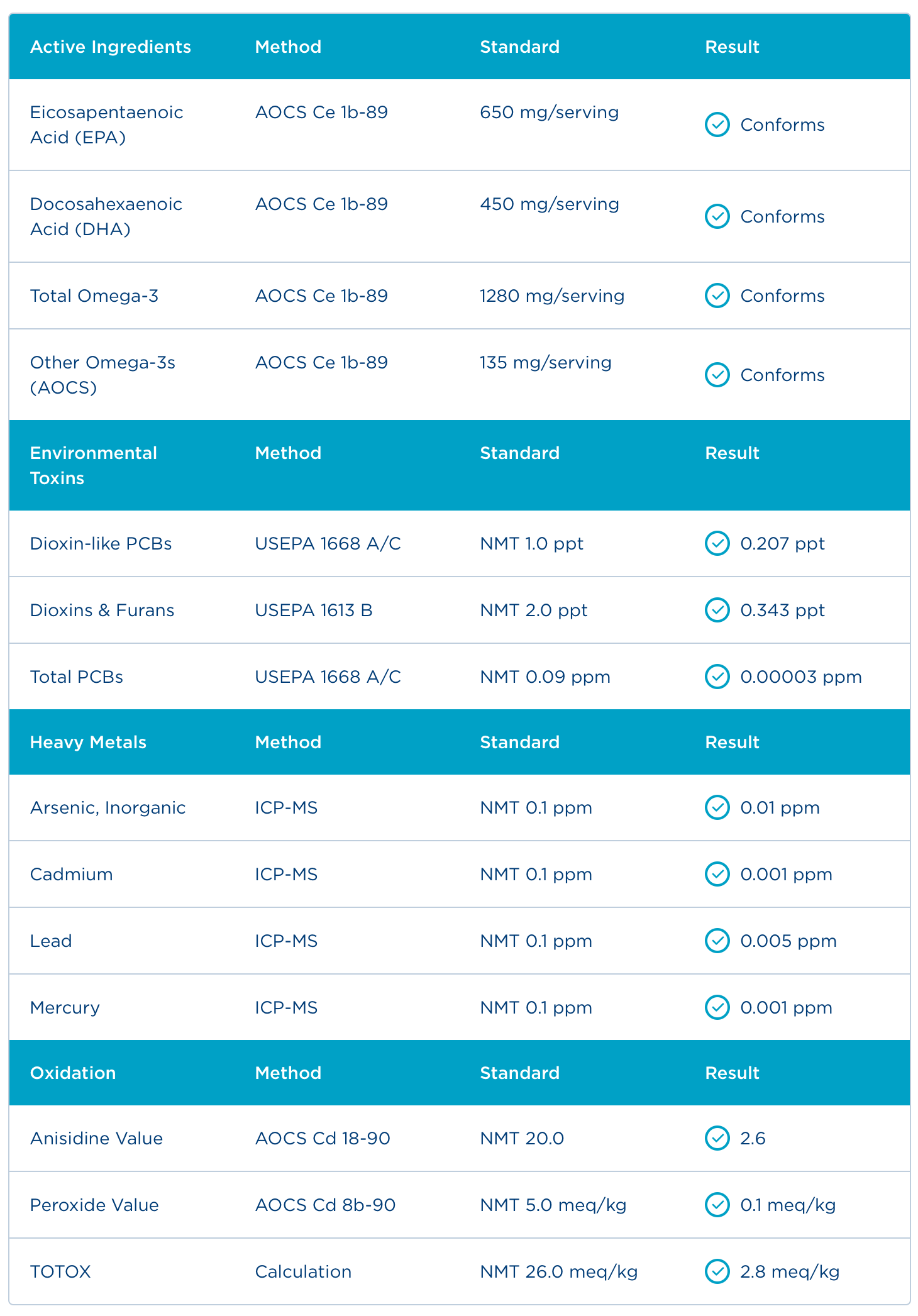 Badania - Certyfikat Analiz
