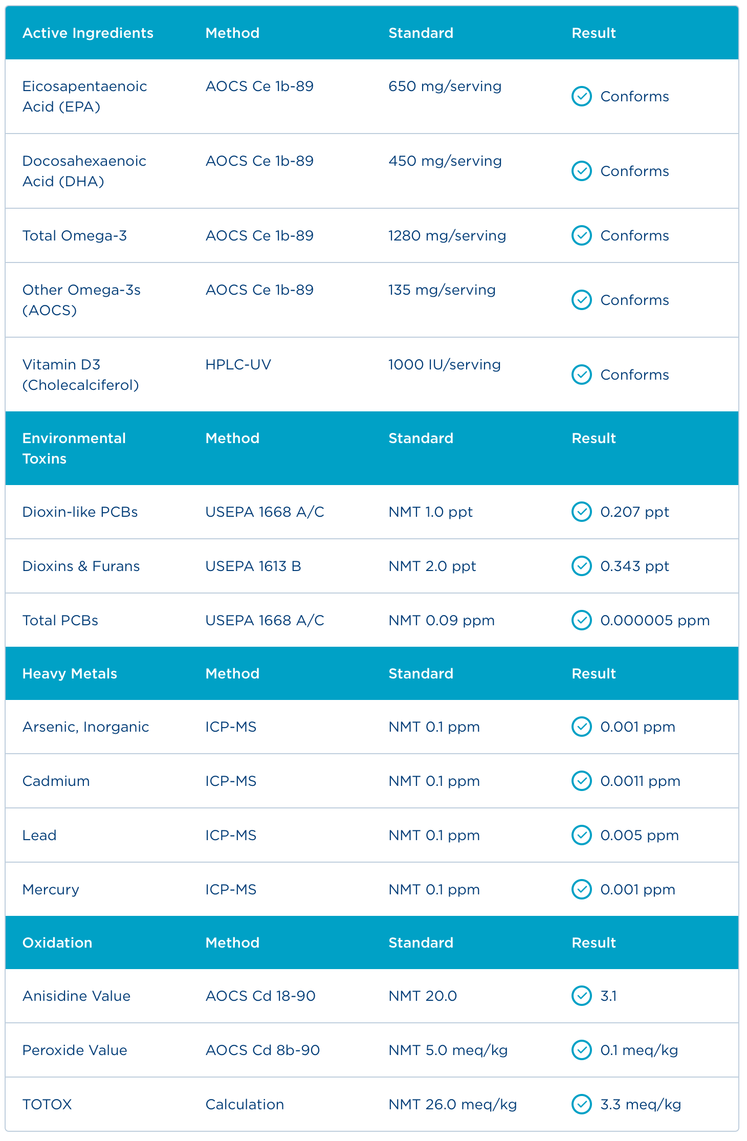 Badania - Certyfikat Analiz